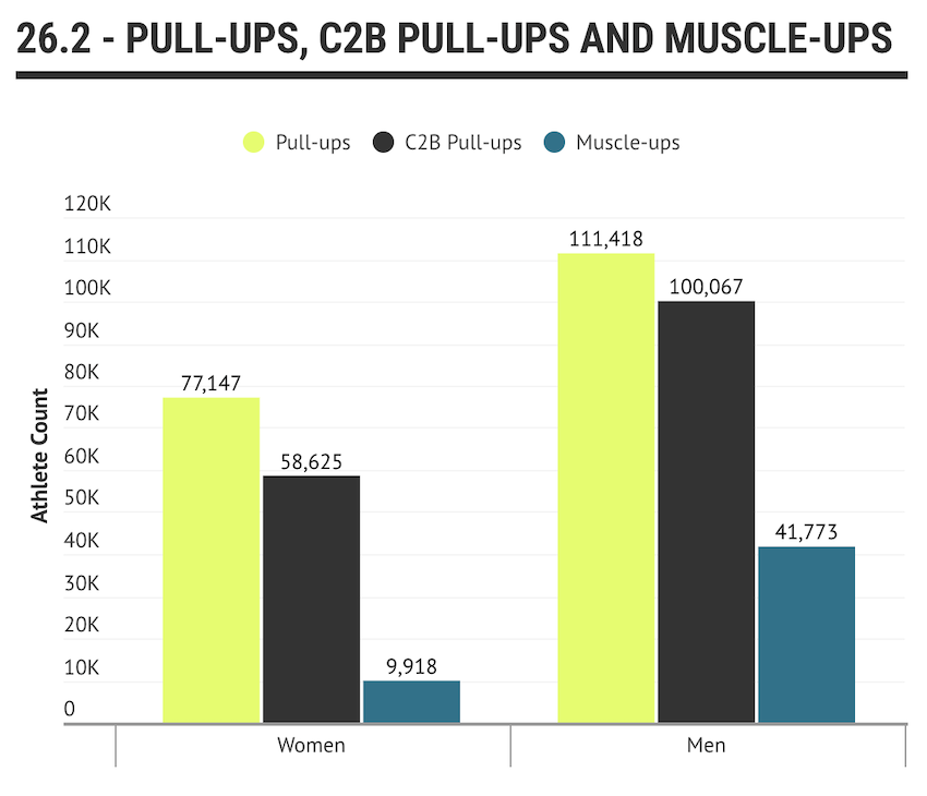 26-2 pullups-muscleups