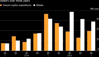 Alibaba, Tencent Shares Lose $66 Billion as AI Vision Falls Flat