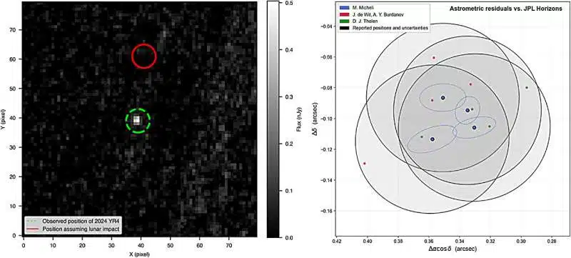 3 Questions Fortifying