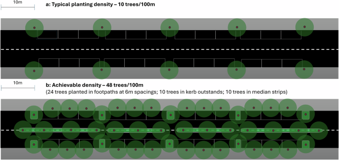 Urban forestry for cooler cities faces three critical hurdles