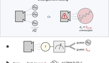 Asymptotic quantification of entanglement with a single copy