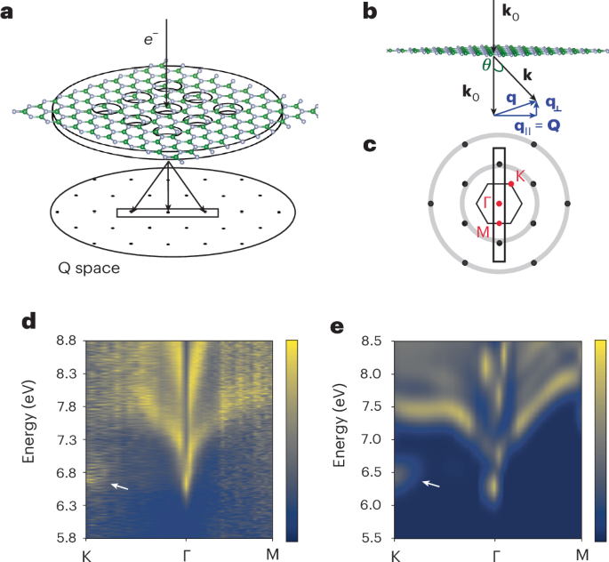 Direct observation of massless excitons and linear exciton dispersion