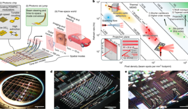 Nanophotonic waveguide chip-to-world beam scanning