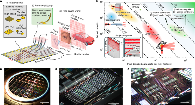 Nanophotonic waveguide chip-to-world beam scanning