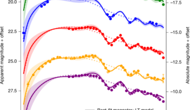Lense–Thirring precessing magnetar engine drives a superluminous supernova