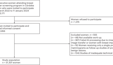 AI-based triage and decision support in mammography and digital tomosynthesis for breast cancer screening: a paired, noninferiority trial