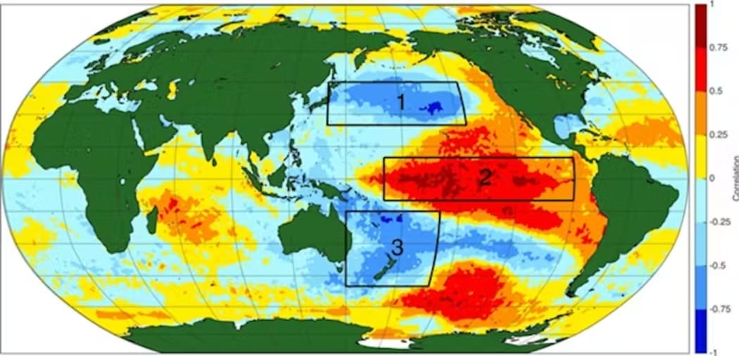 The Interdecadal Pacific Oscillation (IPO) is a climate pattern that tracks long-term shifts in ocean temperatures across the Pacific. In its positive phase, warmer waters sit in the central Pacific (2), with cooler waters to the north (1) and south (3); the pattern reverses in its negative phase. The colour scale shows temperature differences from average, with reds indicating warmer-than-normal waters and blues cooler-than-normal conditions.