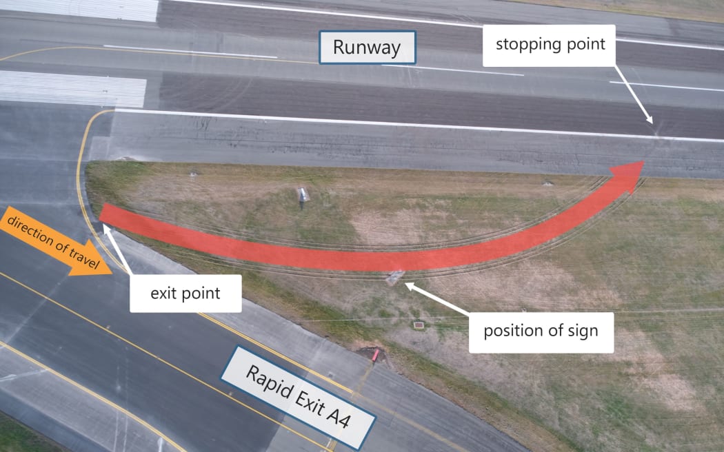 Path of taxiway excursion