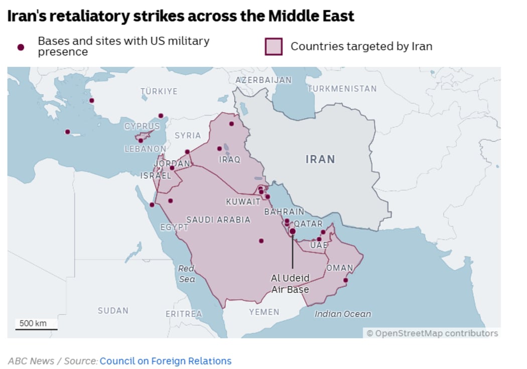 Iran's retaliatory strikes across the Middle East.