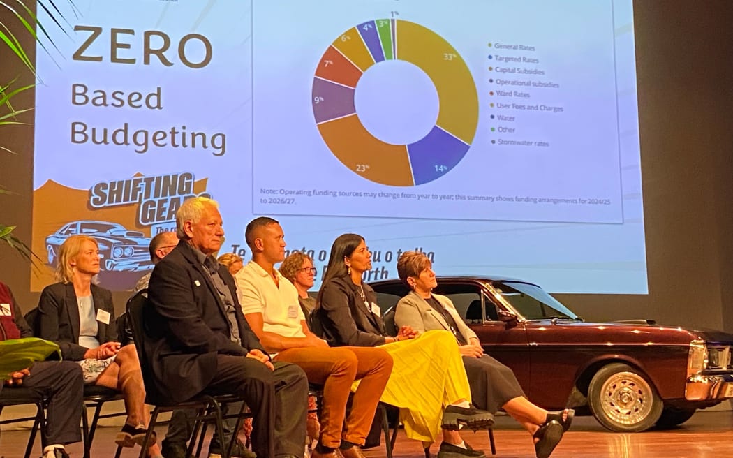 Far North Mayor Moko Tepania told the 2026 State of the Far North (SUBS: 20260226) his council was using a new zero based budgeting approach to annual financial management meaning it started from scratch with a new clean slate budget every year to justify every spend item, rather than carry over items from previous years