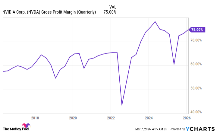 NVDA Gross Profit Margin (Quarterly) Chart