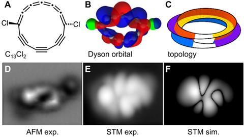 A scientific figure showing the twists on a ring of 13 carbon with two Chlorine side groups.