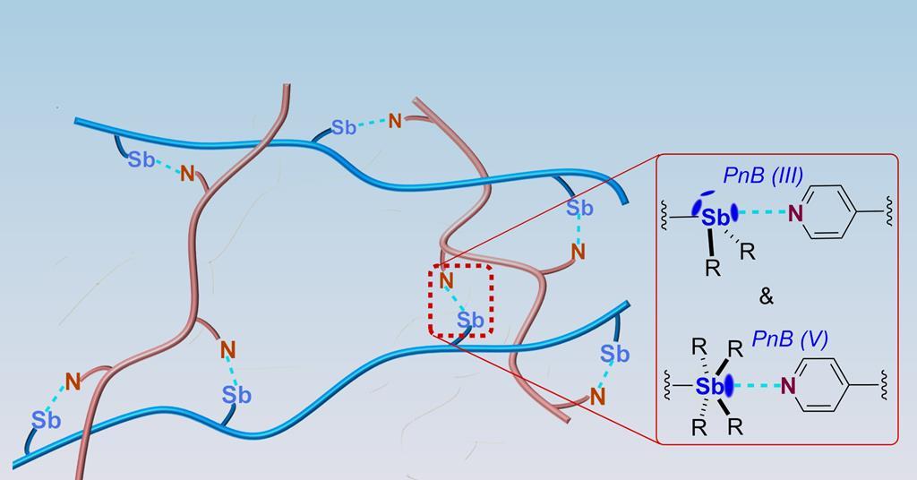 Self-healing polymers emerge from the first use of pnictogen bond crosslinks | Research