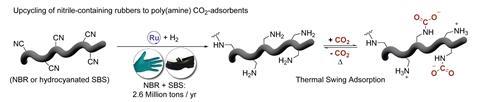 Skrydstrup_CHEM_Nitrile-SBS-Rubber_Carbon-Capture-3