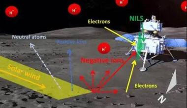 Negative ions found on moon solve old mystery