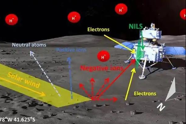 Negative ions found on moon solve old mystery