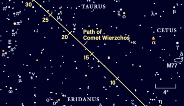 Path of Comet C/2024 E1 (Wierzchoś) in March 2026