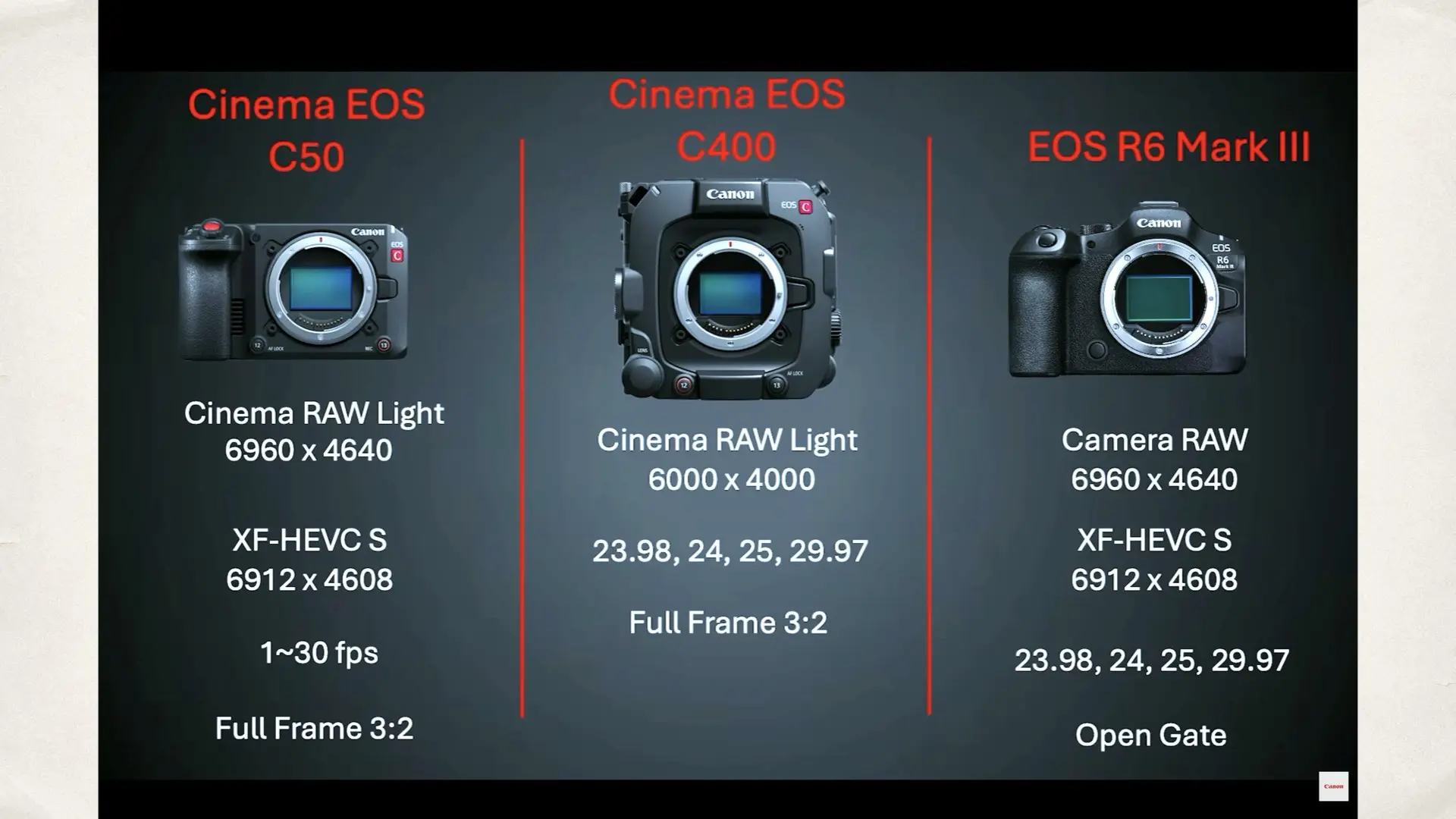 Canon Sundance 2026 - Tech Talk: Open Gate Recording