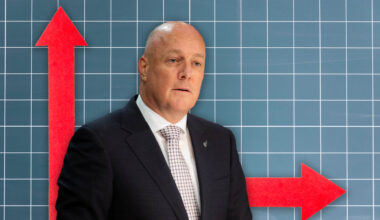 Luxon rejects leadership speculation as National slumps in latest poll