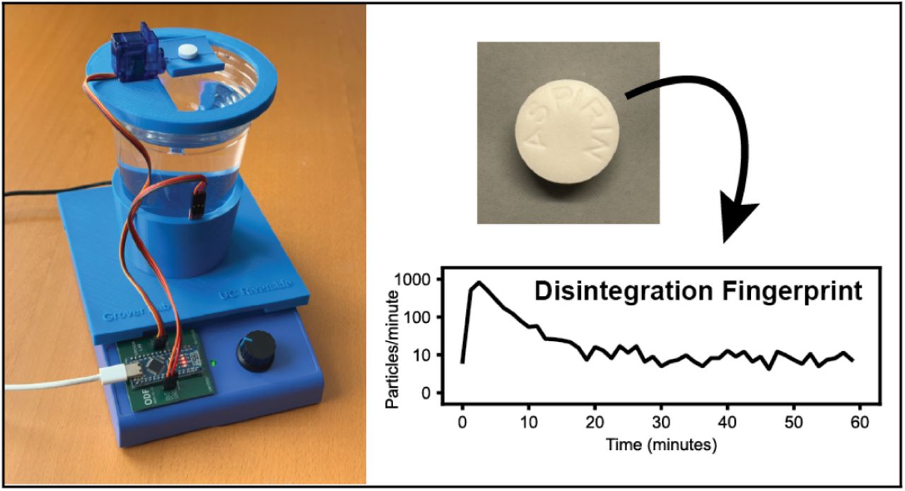 Figure 1 from the paper: the apparatus and a disintegration fingerprint.
