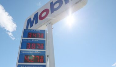 Gas prices are displayed at a Mobile Gas station on March 17, 2026