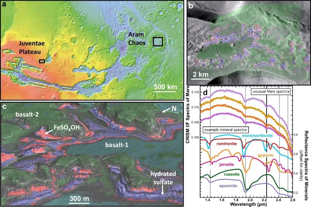 Geological Units With Distinct Spectral Signatures On The Juventae Plateau