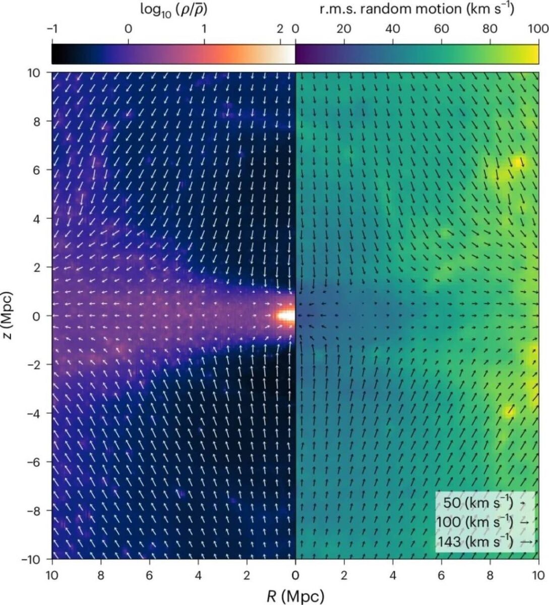 Hubble Diagram Comparing The Classical Model And The New Flat Model