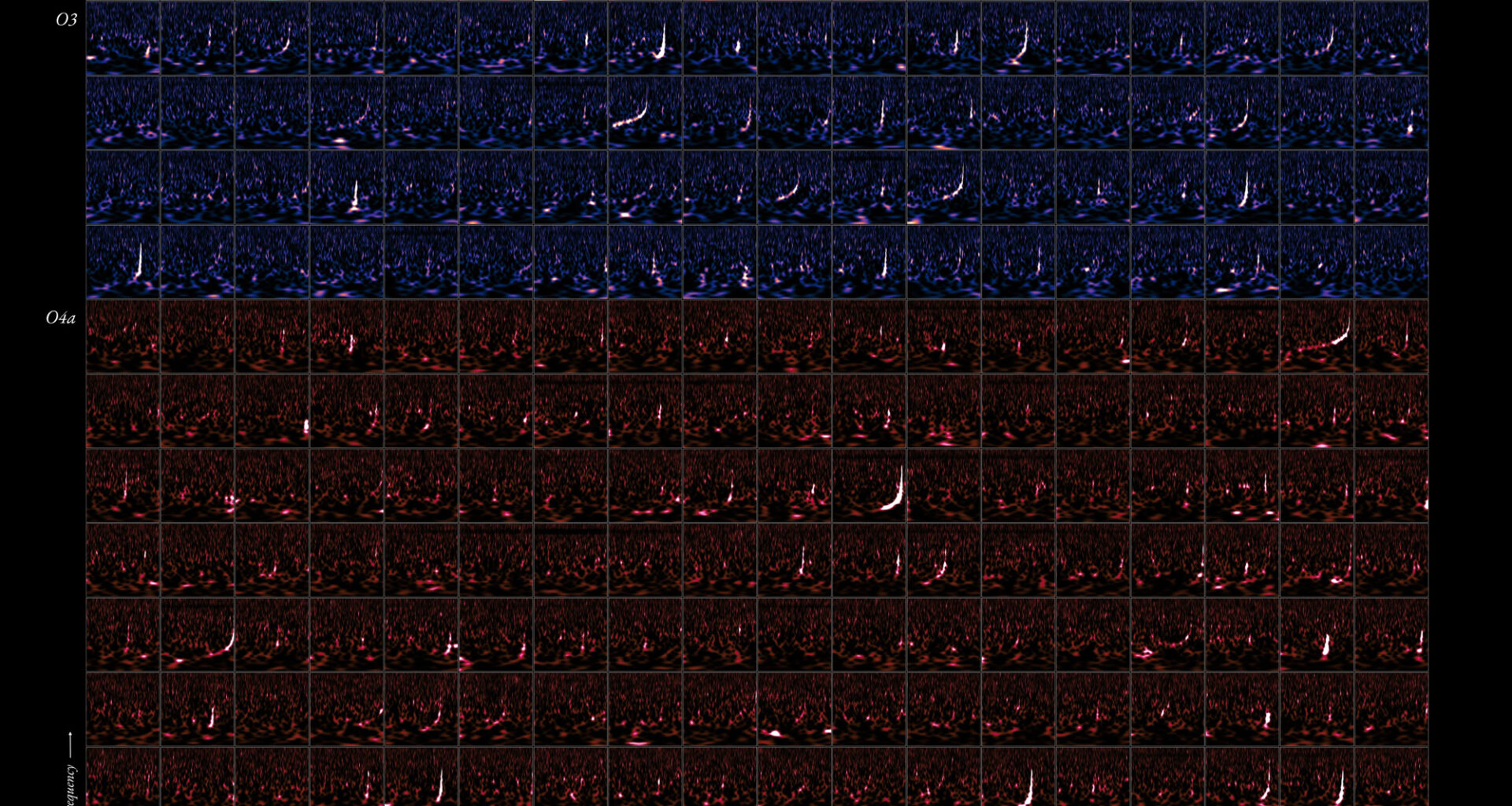 New catalog more than doubles the number of gravitational-wave detections made by LIGO, Virgo, and KAGRA observatories | MIT News
