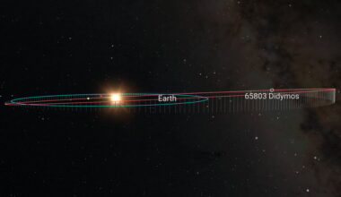 Image showing the orbital paths of Earth and Didymos. Credit - ESA