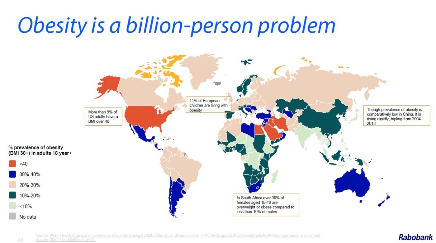 How weight loss drugs are changing global consumer behaviour