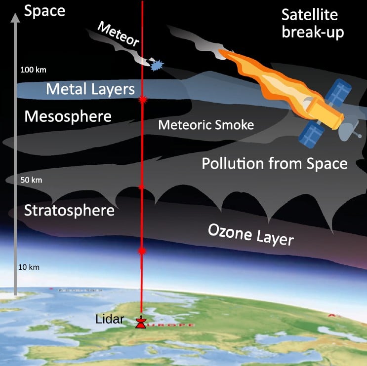 Figure 1 from the paper shows the lidar system and how pollution might affect the atmoshpere. Credit - R. Wing et al.