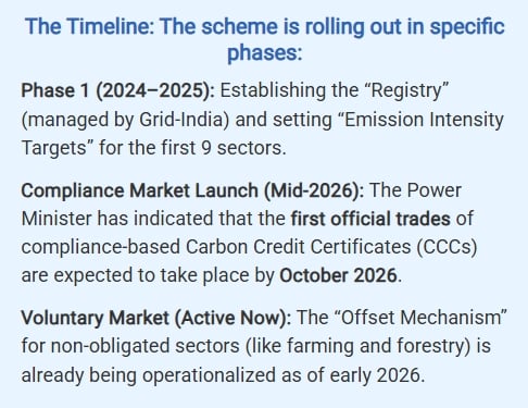 india carbon market