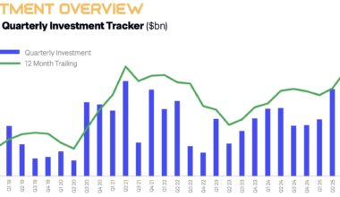 Sovereign demand and institutional capital reshape space economy