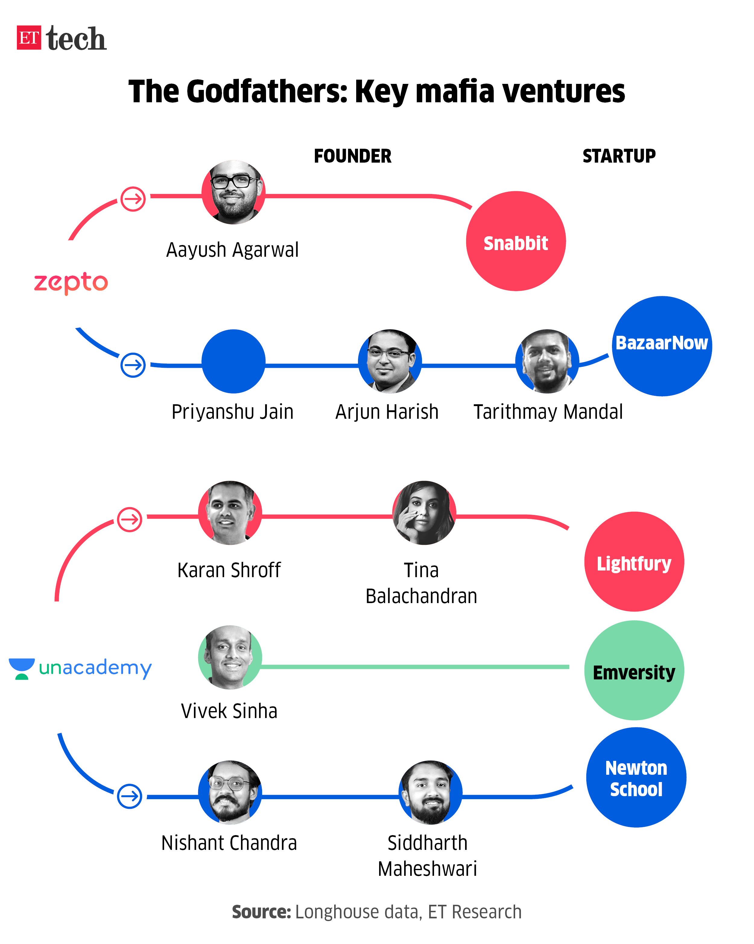 Image for TheGodfathersKeymafiaventures_Mar_2026_Graphic_ETTECH_1