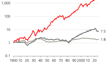 Welcome to Firstlinks Edition 654