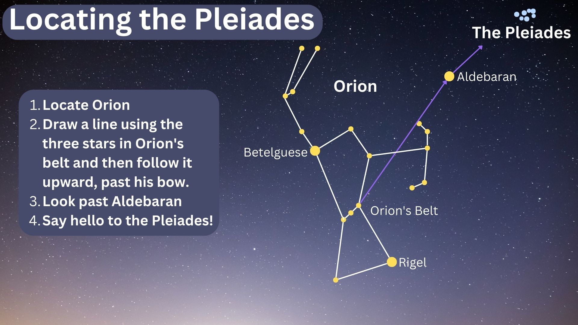 Pleiades location graphic showing how you can use Orion's belt to point to Aldebaran and then onto the Pleiades star cluster.