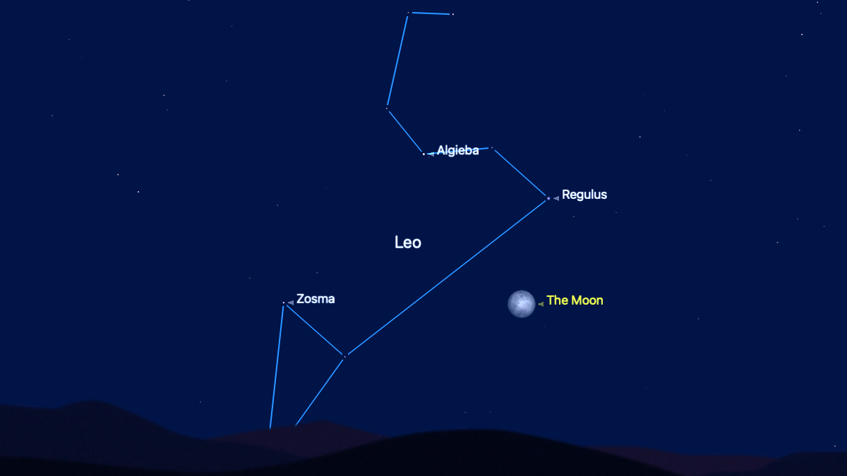 A simulation of the night sky for March 2 showing the stars of the constellaiton Leo connected by a blue line with the full moon labelled close to the horizon.