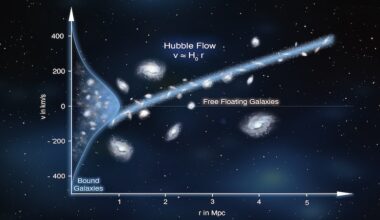 New Method Reveals Slower Expansion In Our Cosmic Neighborhood – Eurasia Review