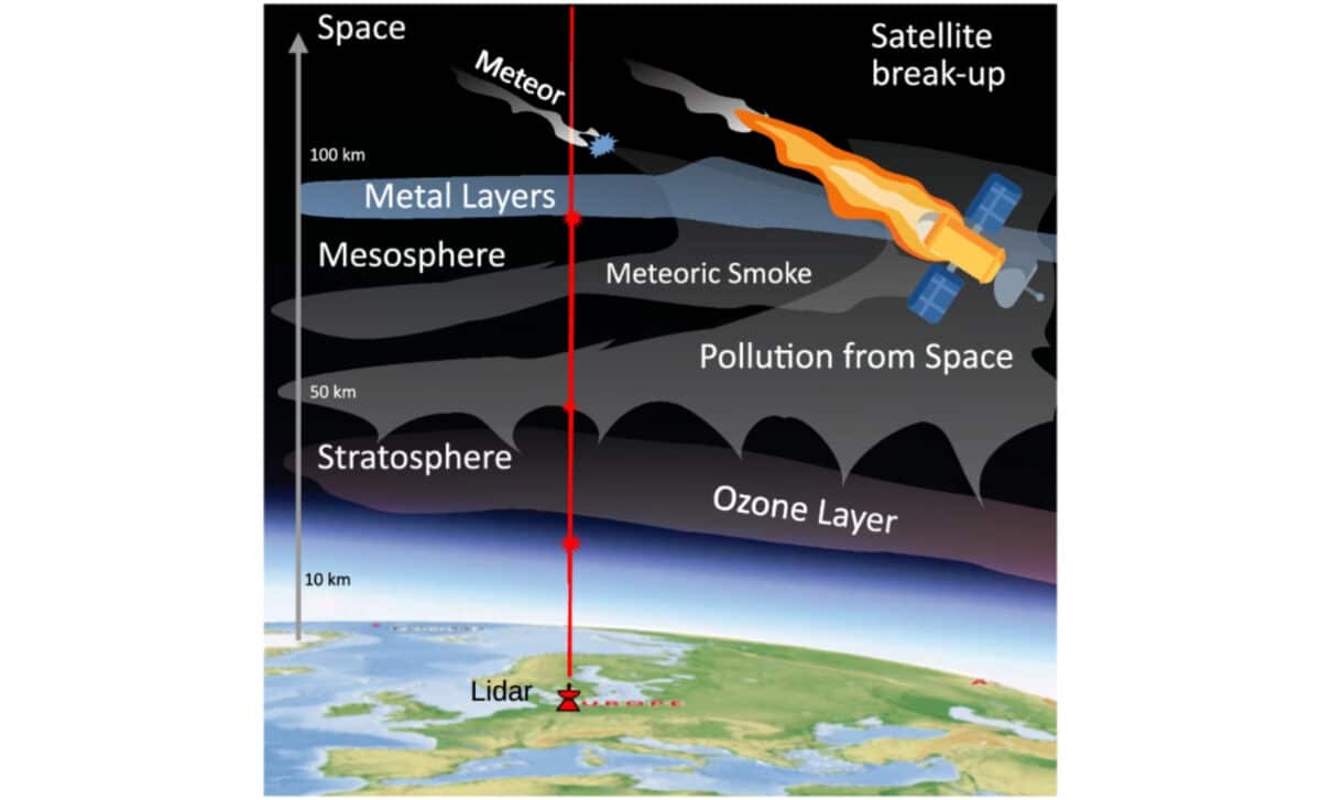 A Schematic Overview For The Measurement Of Pollution From Space