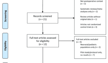 Role of Osteopathic Manipulative Treatment in Perioperative Pain Management: A Systematic Review With Exploratory Meta-Analysis