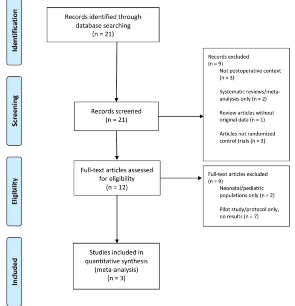 Role of Osteopathic Manipulative Treatment in Perioperative Pain Management: A Systematic Review With Exploratory Meta-Analysis
