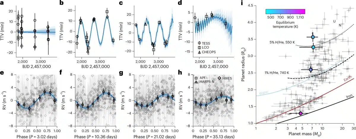 Assessment Of Rare Tee 1