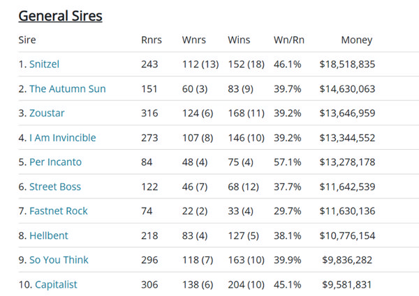 Click for the full list.