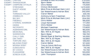 Click to see the full list.