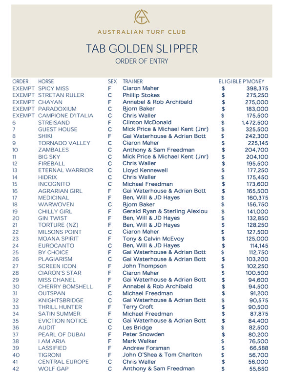 Click to see the full list.