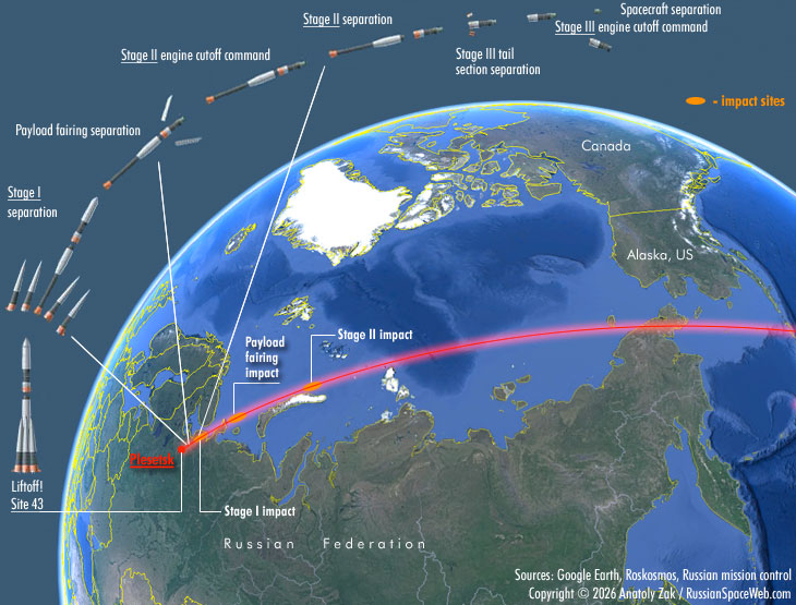 An unannounced launch from Plesetsk delivers payloads into low orbit