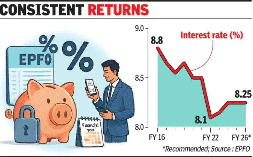 Consistent returns