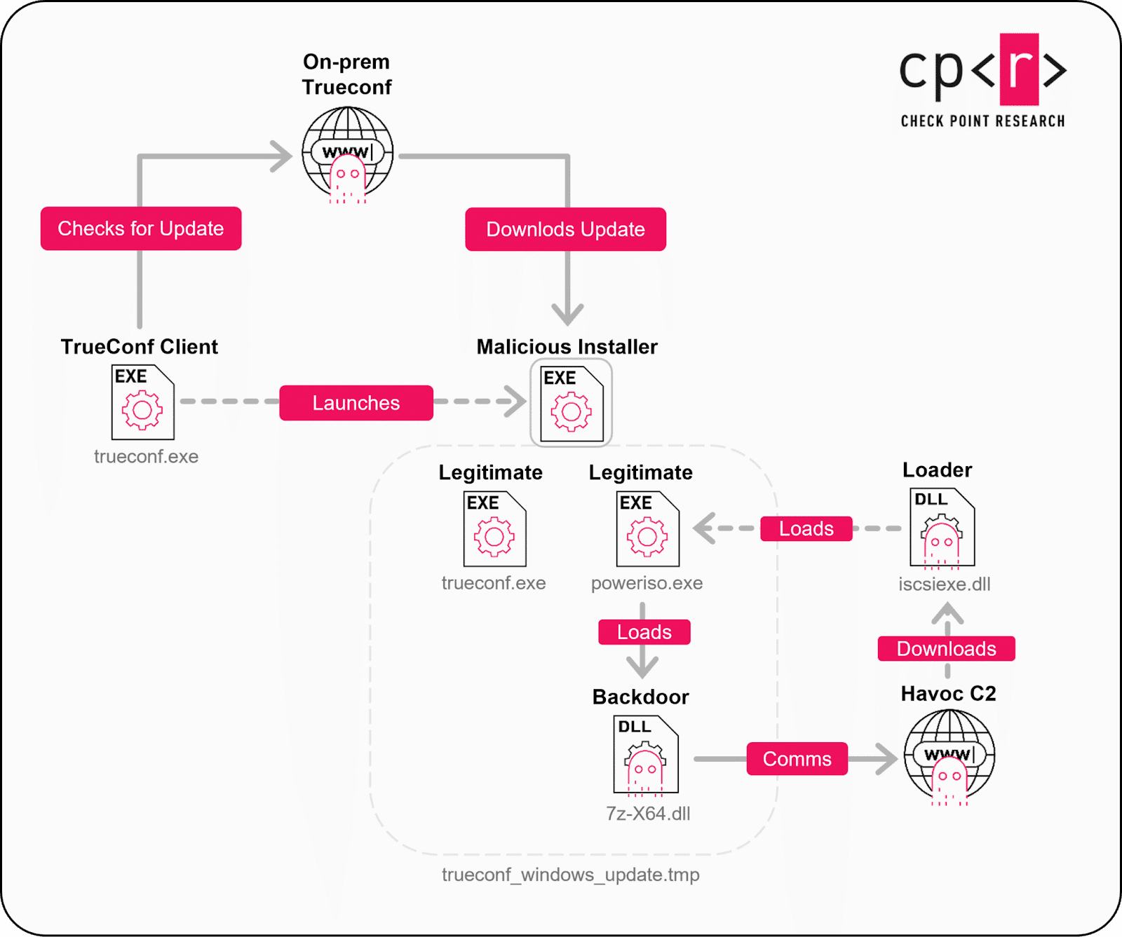 TrueConf Zero-Day TrueConf Zero-Day