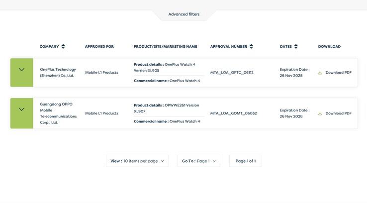 Two variants of the OnePlus Watch 4 have been certififed.