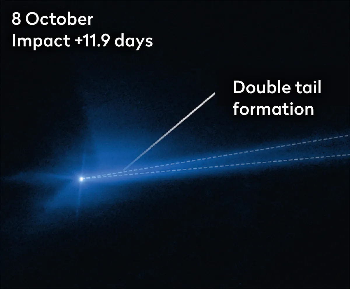 Hubble Space Telescope images of DART impact, 8 October 2022. NASA/ESA/STScI and Jian-Yang Li (PSI) Image Processing: Joseph DePasquale (STScI)